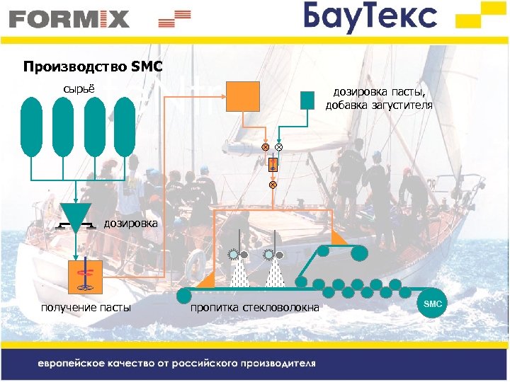 Производство SMC сырьё дозировка пасты, добавка загустителя дозировка получение пасты пропитка стекловолокна SMC 