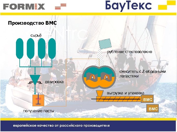 Производство ВMC сырьё рубленое стекловолокно смеситель с Z-образными лопастями дозировка выгрузка и упаковка BMC