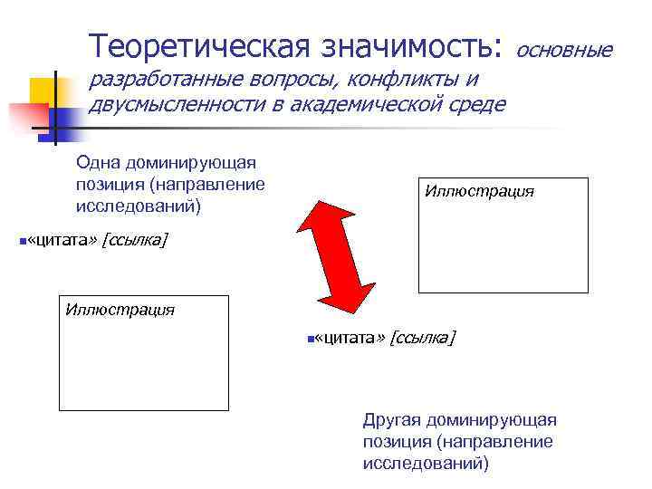 Теоретическая значимость: основные разработанные вопросы, конфликты и двусмысленности в академической среде Одна доминирующая позиция