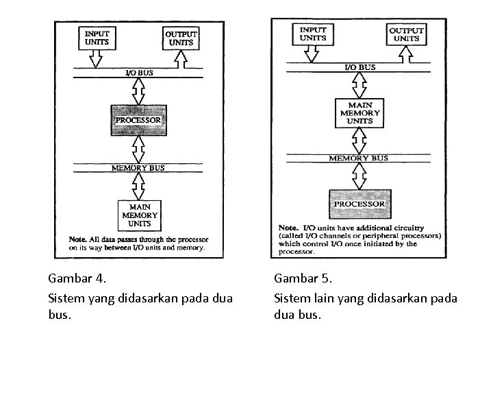 Gambar 4. Sistem yang didasarkan pada dua bus. Gambar 5. Sistem lain yang didasarkan