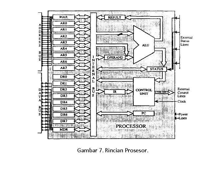 Gambar 7. Rincian Prosesor. 