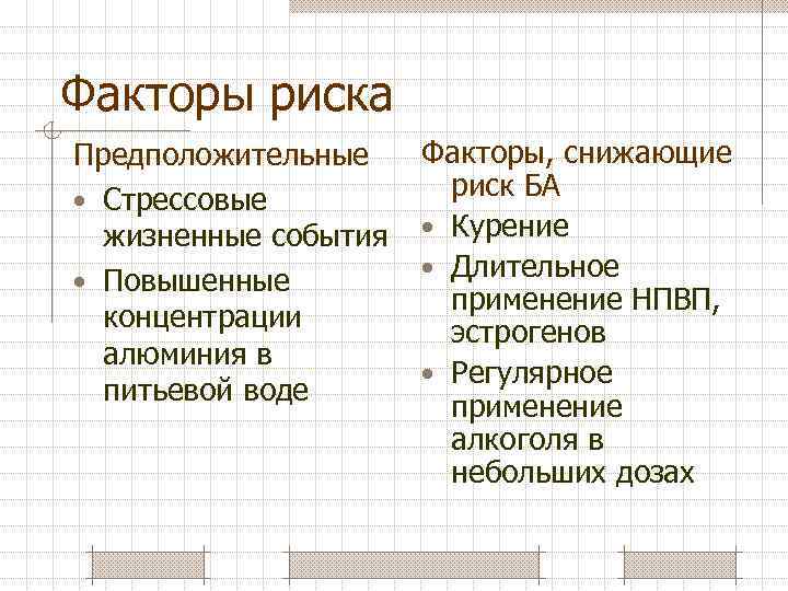 Факторы риска Предположительные • Стрессовые жизненные события • Повышенные концентрации алюминия в питьевой воде