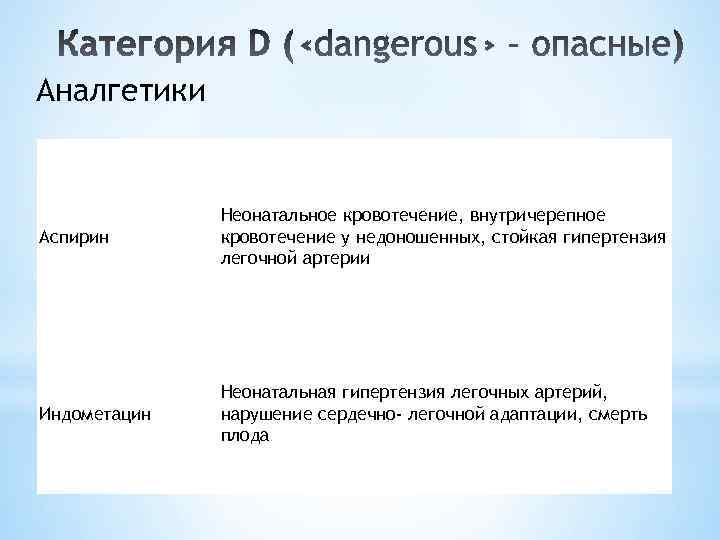 Аналгетики Аспирин Неонатальное кровотечение, внутричерепное кровотечение у недоношенных, стойкая гипертензия легочной артерии Индометацин Неонатальная