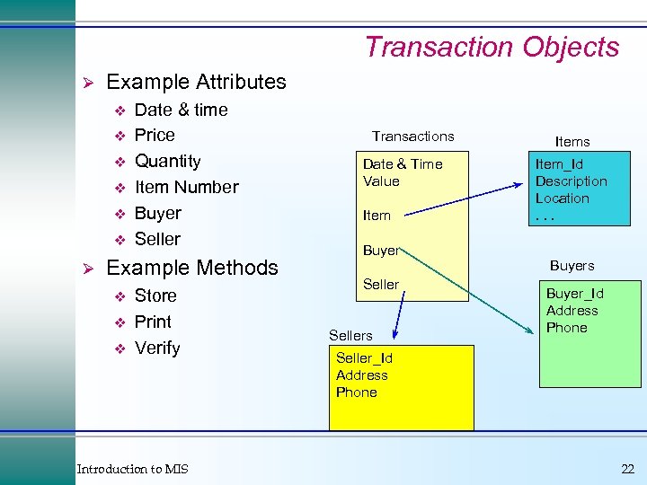 Transaction Objects Ø Example Attributes v v v Ø Date & time Price Quantity