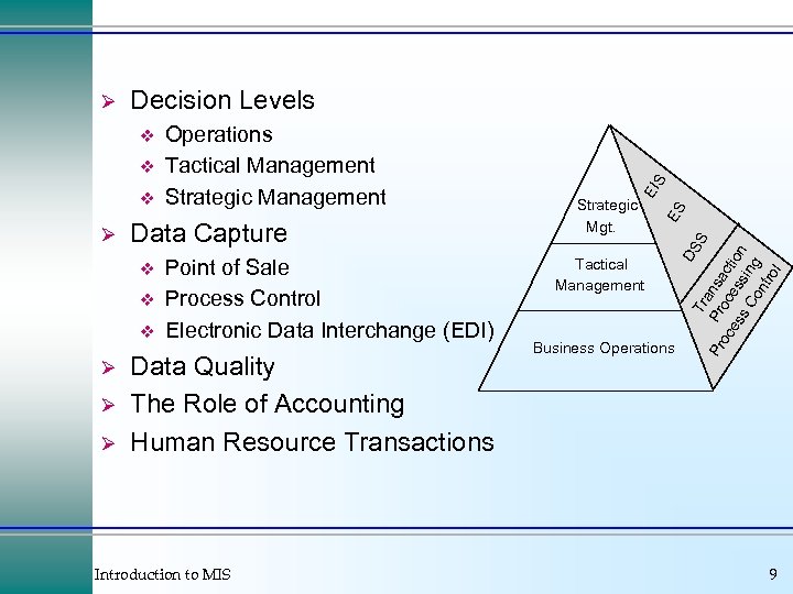 Ø Data Capture v v v Ø Ø Ø Point of Sale Process Control