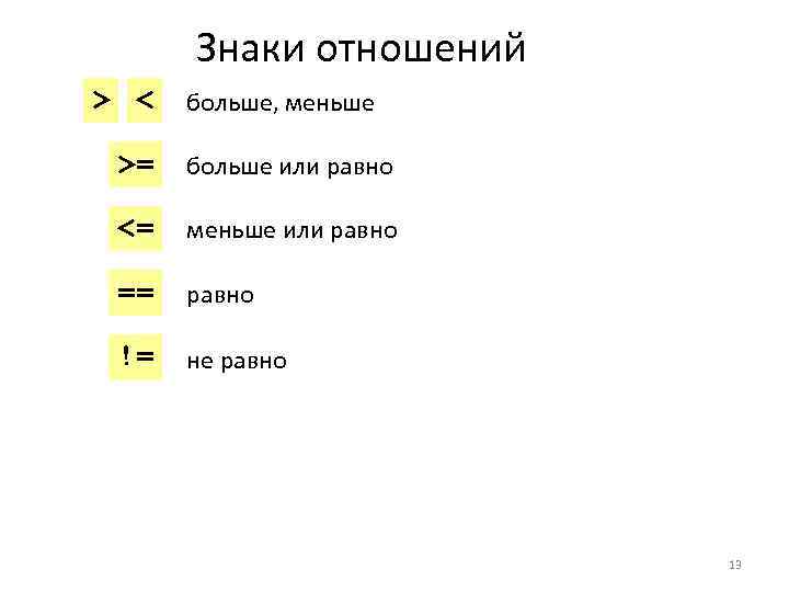 Знаки отношений > < больше, меньше >= больше или равно <= меньше или равно