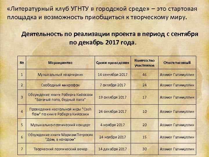  «Литературный клуб УГНТУ в городской среде» – это стартовая площадка и возможность приобщиться
