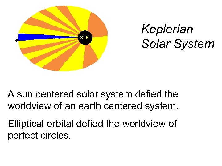 Keplerian Solar System A sun centered solar system defied the worldview of an earth