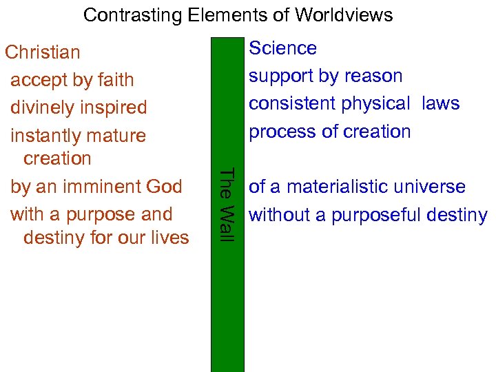 Contrasting Elements of Worldviews Science support by reason consistent physical laws process of creation