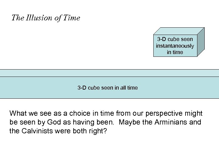 The Illusion of Time 3 -D cube seen instantaneously in time 3 -D cube