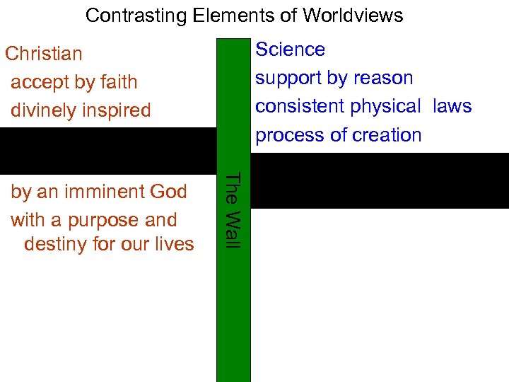 Contrasting Elements of Worldviews The Wall Christian accept by faith divinely inspired instantantly mature