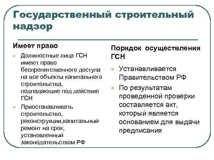 Государственный строительный надзор Имеет право l l Должностные лица ГСН имеют право беспрепятственного доступа