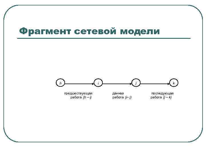 Фрагмент сетевой модели h i предшествующая работа (h – i) j данная работа (i–