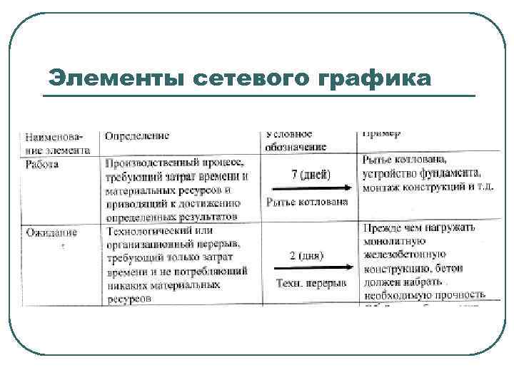 Элементы сетевого графика 