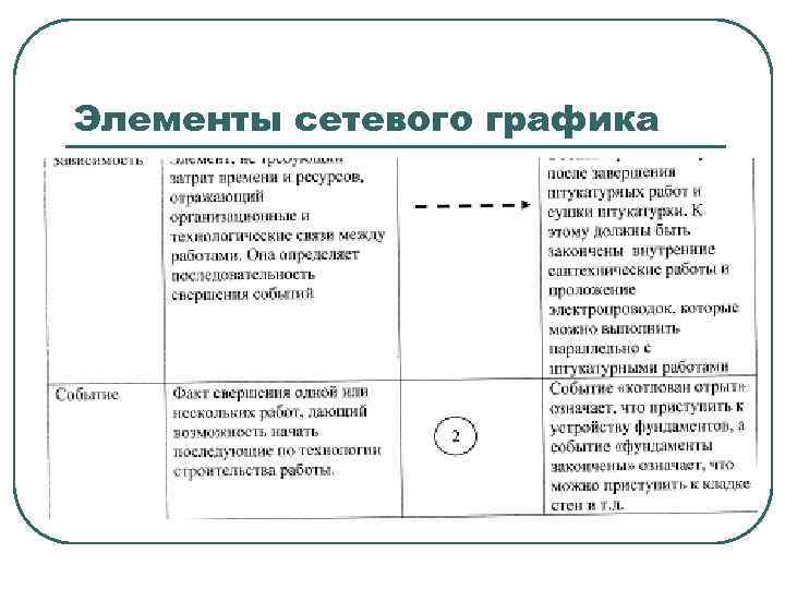 Элементы сетевого графика 