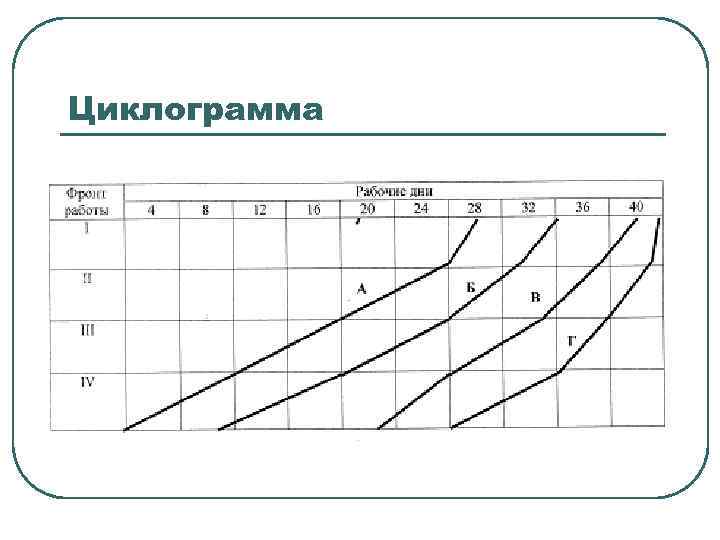 Циклограмма схема