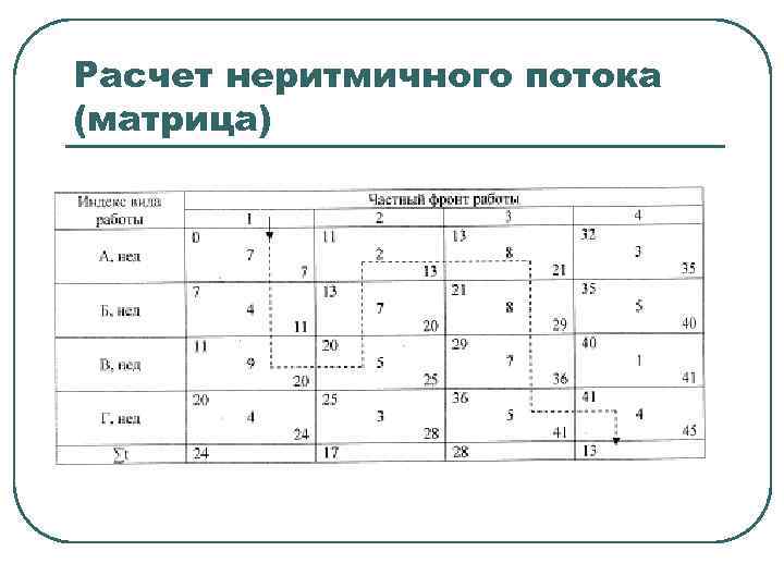 Расчет потоков