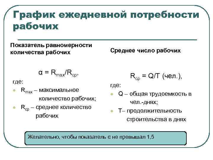 График ежедневной потребности рабочих Показатель равномерности количества рабочих α = Rmax/Rср, где: l Rmax