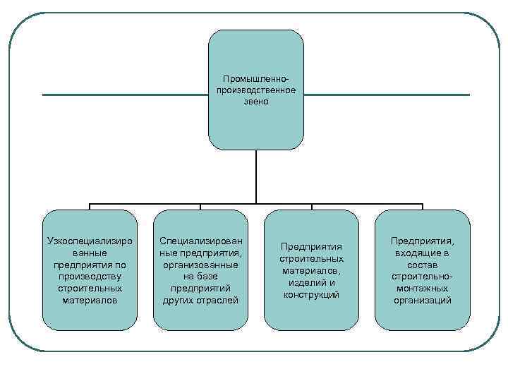 Составление плана материально технического снабжения предприятия