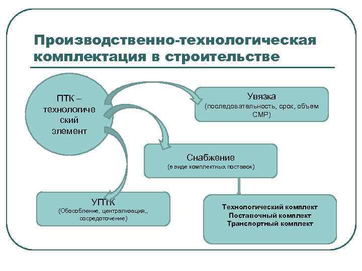 Производство техническая база предприятия