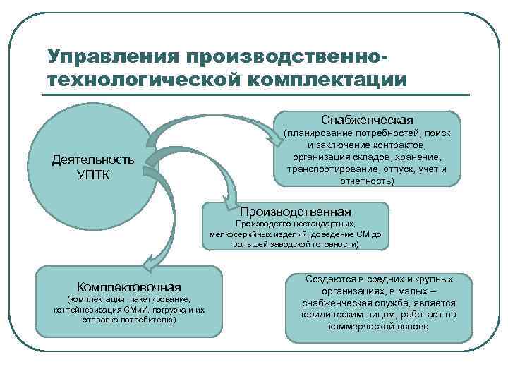 Осуществляющего производственную деятельность