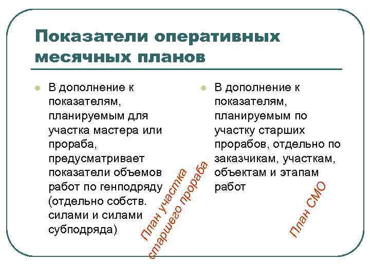 Показатели оперативных месячных планов СМ О В дополнение к показателям, планируемым по участку старших
