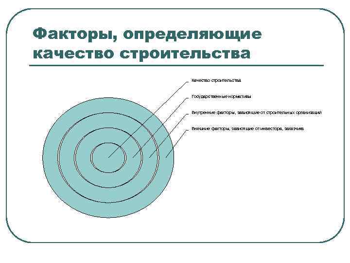 Которые определяют качество в определенных. Факторы строительства. Факторы определяющие качество. Факторы влияющие на качество строительно-монтажных работ. Качество внутренние факторы.