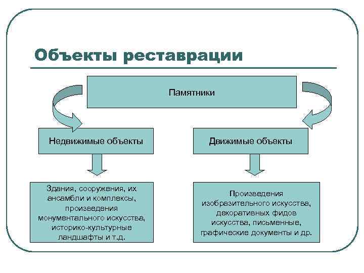 Паспорт реставрации памятника истории и культуры движимого образец