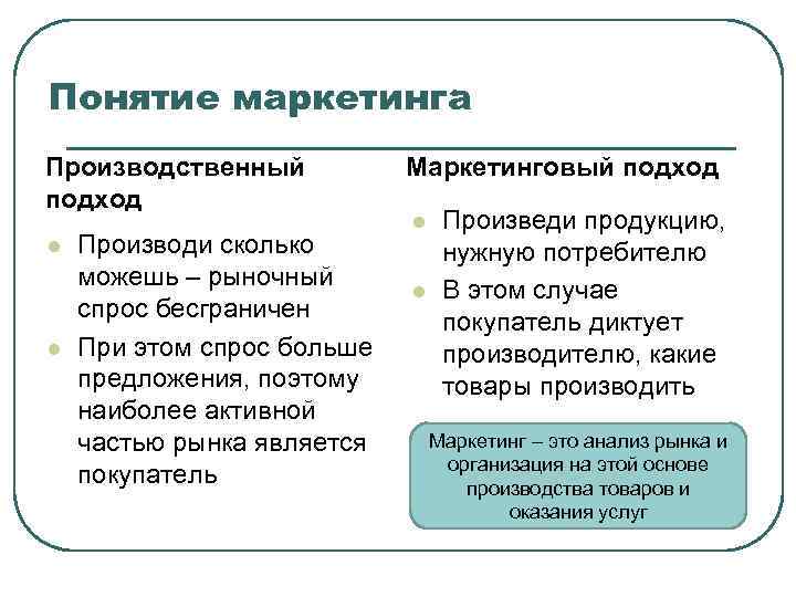 Понятие маркетинга. Производственный подход. Производственная концепция маркетинга это понятие. Чем отличается маркетинговый подход от производственного.