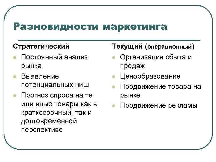 Разновидности маркетинга Стратегический l l l Постоянный анализ рынка Выявление потенциальных ниш Прогноз спроса
