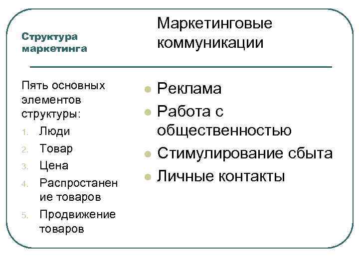Маркетинговые коммуникации Структура маркетинга Пять основных элементов структуры: 1. Люди 2. Товар 3. Цена