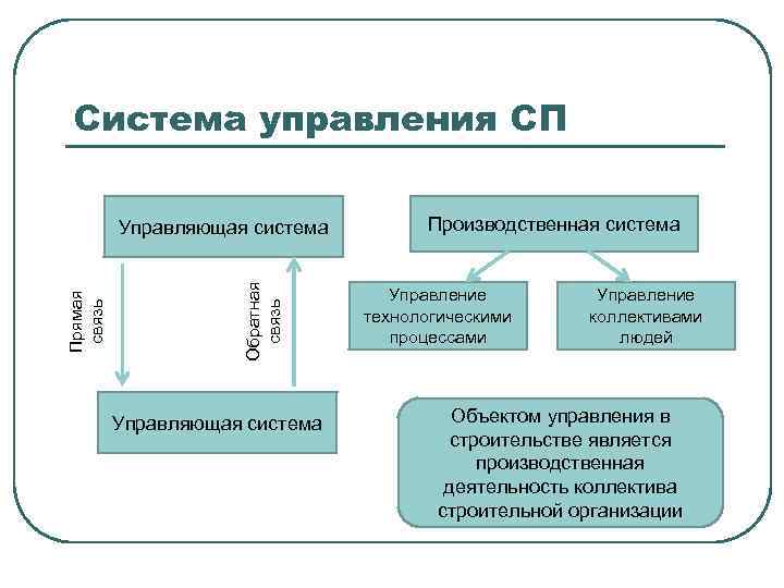 Системы управления управляющая система управляемая система