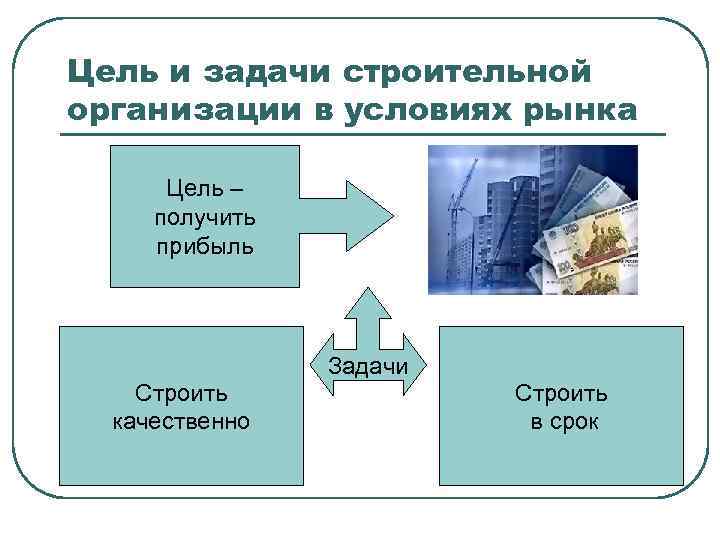 Главная цель рыночной экономики