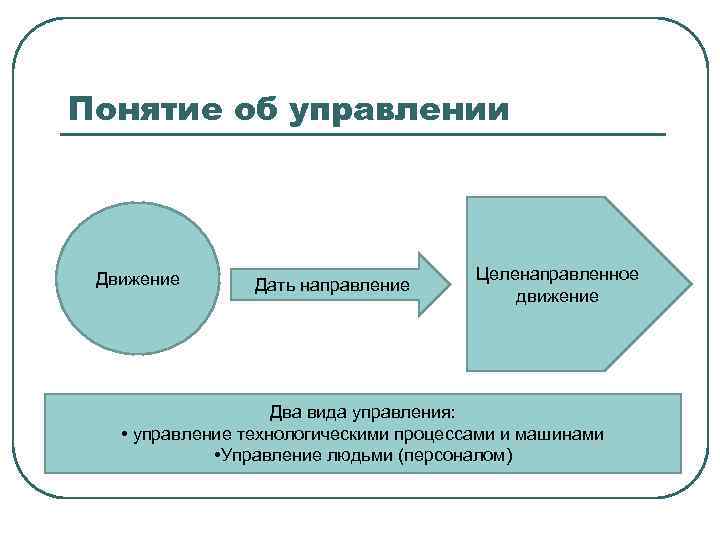 Понятие об управлении Движение Дать направление Целенаправленное движение Два вида управления: • управление технологическими