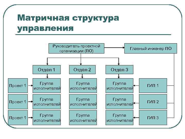 Отделы в компании