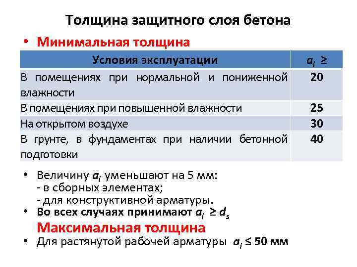 Толщина защитного слоя бетона • Минимальная толщина Условия эксплуатации В помещениях при нормальной и
