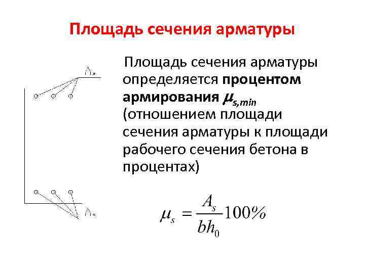 Площадь сечения арматуры определяется процентом армирования s, min (отношением площади сечения арматуры к площади