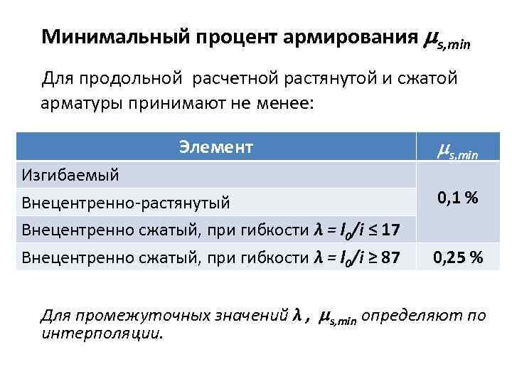 Процент армирование конструкций. Минимальный коэффициент армирования железобетонных конструкций. Максимальный коэффициент армирования железобетонных конструкций. Минимальный процент армирования железобетонных конструкций таблица. Процент армирования железобетонных конструкций.