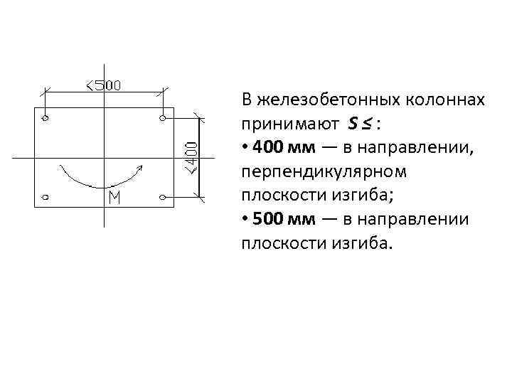 Плоскости изгиба