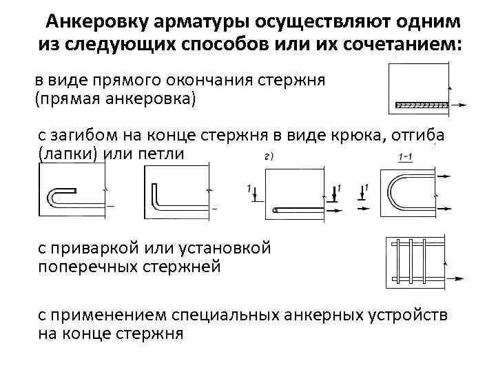 Анкеровку арматуры осуществляют одним из следующих способов или их сочетанием: в виде прямого окончания