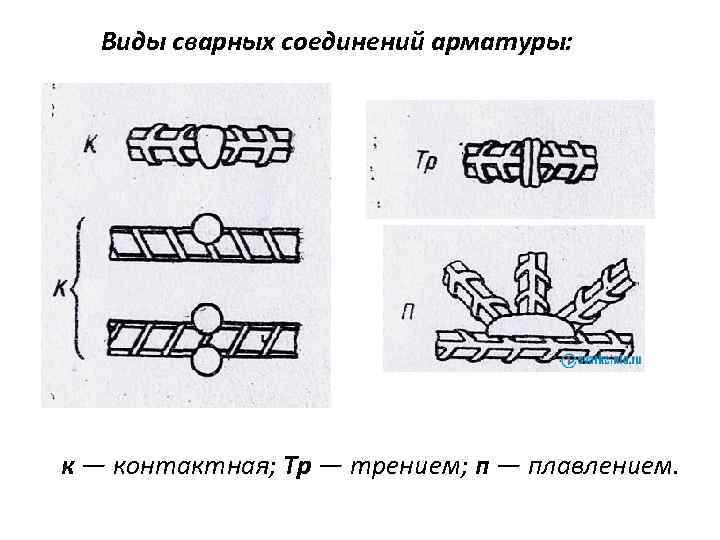Виды сварных соединений арматуры: к — контактная; Тр — трением; п — плавлением. 