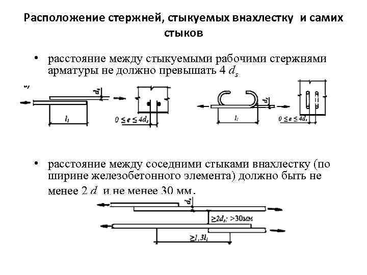 Минимальный интервал. Минимальное расстояние между арматурными стержнями. Расстояние между соседними соединениями стержней арматуры. Расстояние между стержнями арматуры в свету. Минимальное расстояние между стержнями арматуры.