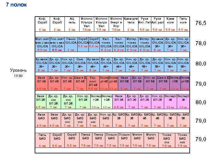 7 полок Коф. Скраб АЦ гель 8 см Молочк Ультра Увл 7, 5 см