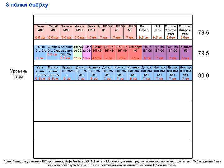 3 полки сверху Гель БИО Скраб Лосьон Молоч БИО БИО 6, 5 см 5,