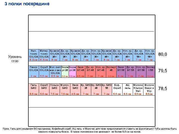 3 полки посередине Матир. Кр. веки Дн. кр. Ноч. кр. тоник IDILICA IDILICA IDILICA