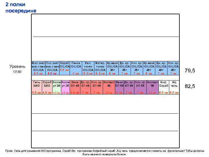 2 полки посередине Уровень глаз Мол. снят Лос. снят Скраб Пенка Увл. Матир. Кр.