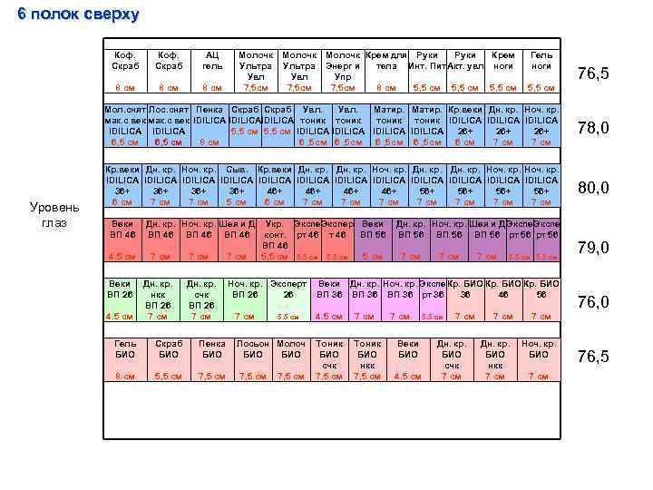 6 полок сверху Коф. Скраб АЦ гель 8 см Молочк Ультра Увл 7, 5