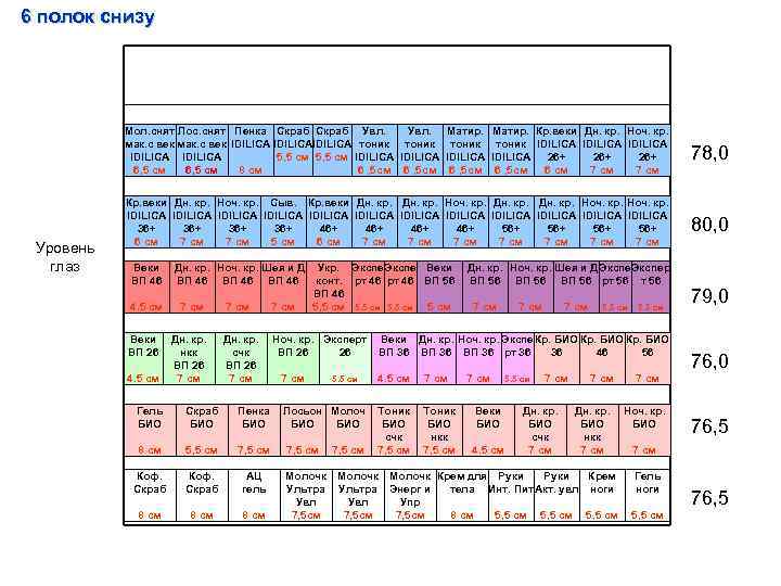 6 полок снизу Мол. снят Лос. снят Пенка Скраб Увл. Матир. Кр. веки Дн.