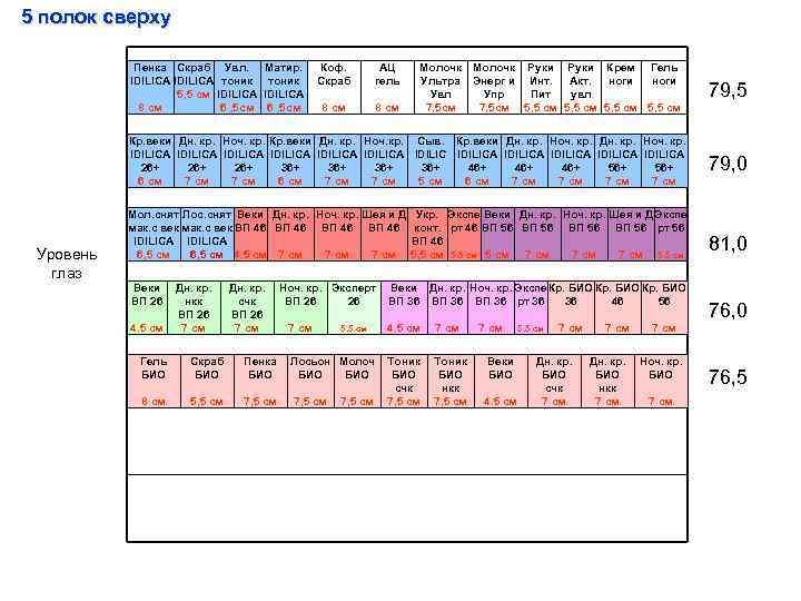 5 полок сверху Пенка Скраб Увл. IDILICA тоник 5, 5 см IDILICA 8 см