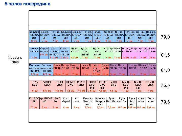 5 полок посередине Кр. веки Дн. кр. Ноч. кр. Сыв. Кр. веки Дн. кр.